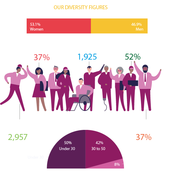 infografico