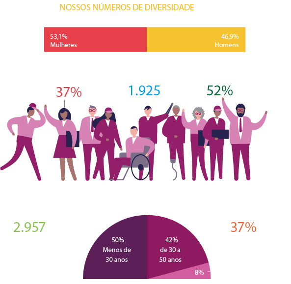 infografico