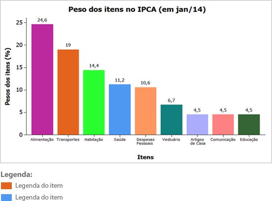 Gráficos