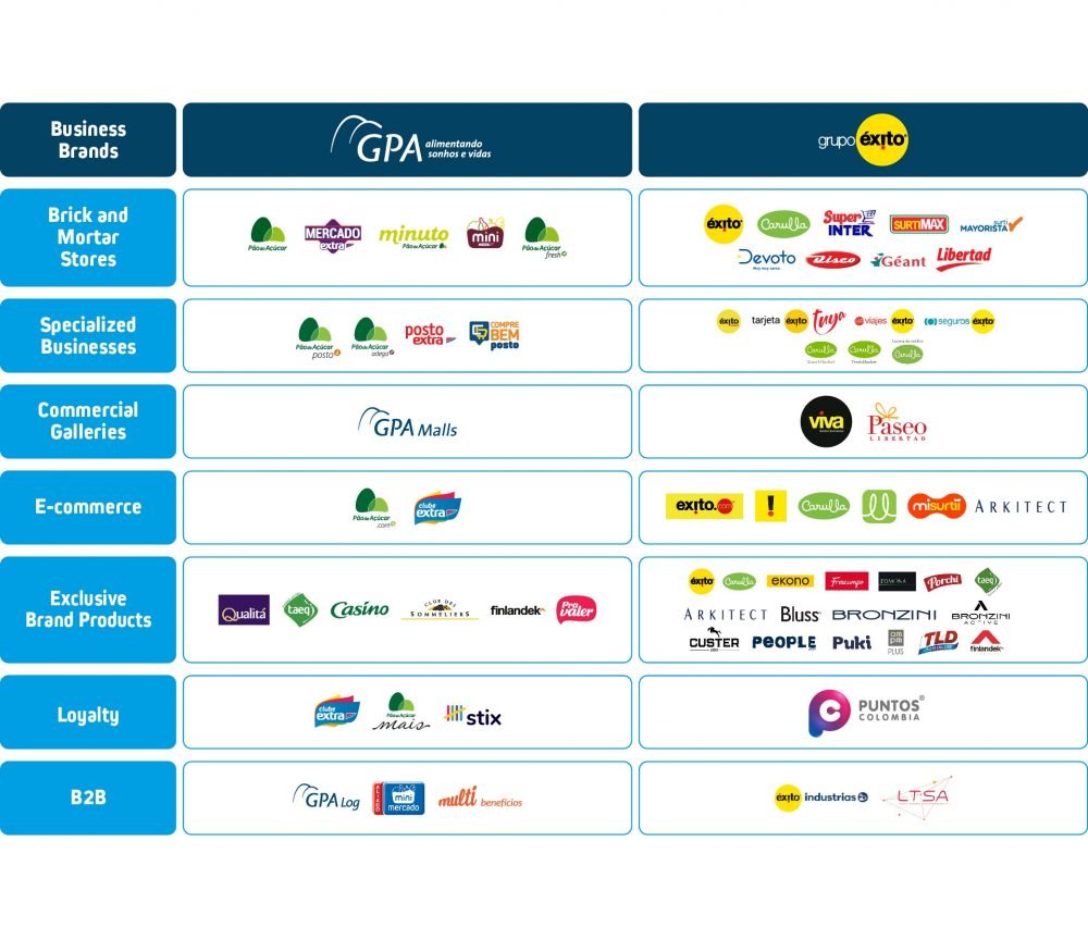 BANNER PORTFOLIO DE MARCAS ENG